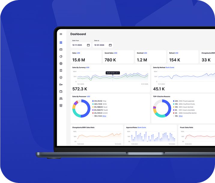 UpGate payment performance dashboard