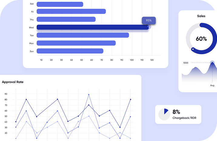 Approval rate and sales analytics dashboard