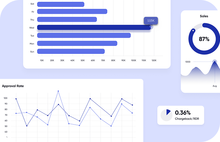 Is provider downtime impacting your revenue?