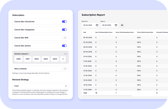 Subscriptions